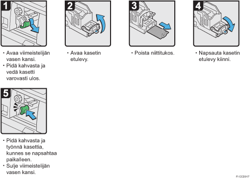 Menettelytapa-esimerkki