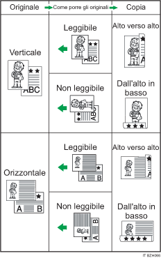 Illustrazione Fronte-retro