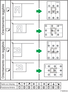 Ilustrazione della posizione del timbro