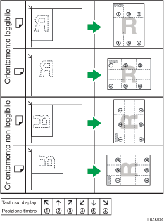 Ilustrazione della posizione del timbro