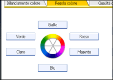 Illustrazione schermata pannello di controllo