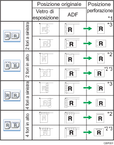 Illustrazione posizione di perforazione