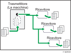 Immagine della Trasmissione da memoria