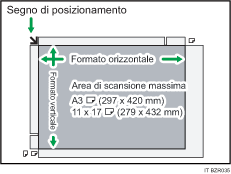 Illustrazione dell'area di scansione massima.