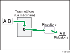 Illustrazione della trasmissione con Riduzione auto
