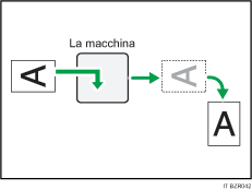 Illustrazione della rotazione immagine