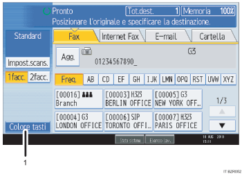 Illustrazione schermata pannello di controllo con didascalie numerate