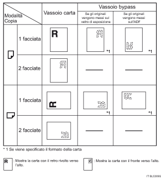 Illustrazione dell'orientamento della carta