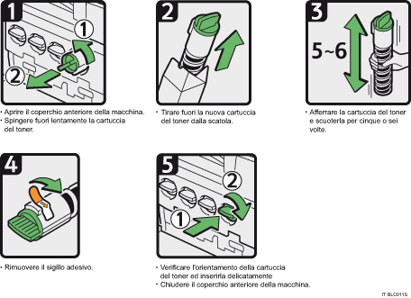 Illustrazione della procedura operativa.