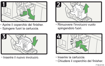 Illustrazione della procedura operativa.