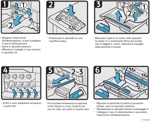 Illustrazione della procedura operativa.
