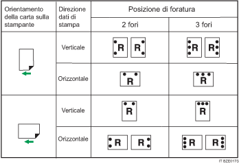 Illustrazione posizione di perforazione