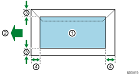 Illustrazione numerata dell'area di stampa per le buste