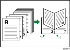 Illustrazione fronte-retro (rilegatura centrale)