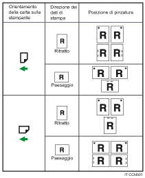 Illustrazione posizione di pinzatura