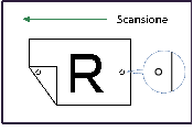 Illustrazione della funzione Timbro