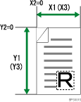 Illustrazione del formato originale