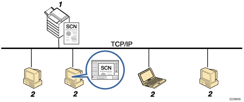 Illustrazione dell'invio dei file scansiti con WSD