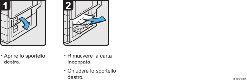 Illustrazione della procedura operativa.