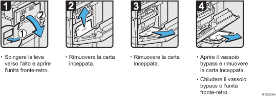 Illustrazione della procedura operativa.