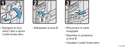 Illustrazione della procedura operativa.