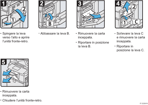 Illustrazione della procedura operativa.