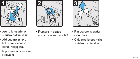 Illustrazione della procedura operativa.