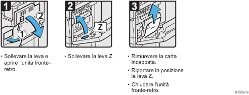 Illustrazione della procedura operativa.