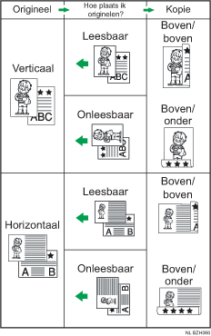 Voorbeeld van Duplex