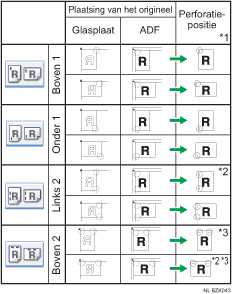 Afbeelding van nietpositie