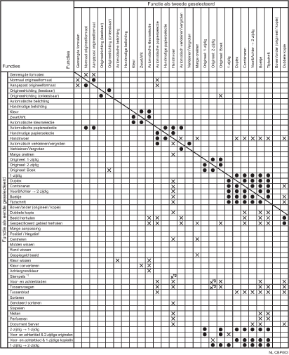 Afbeelding van verenigbare functies
