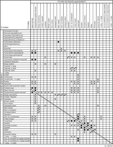 Afbeelding van verenigbare functies
