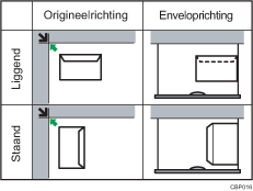 Illustratie van enveloprichting