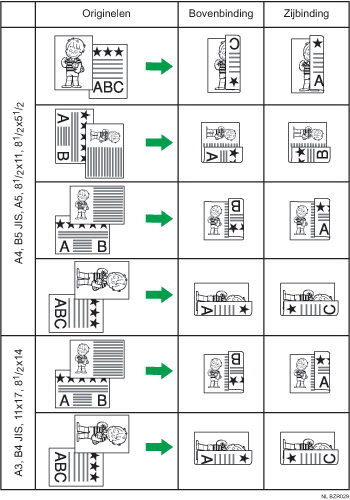 Illustratie van dubbelzijdig afdrukken