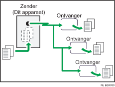 Illustratie van Geheugenverzending