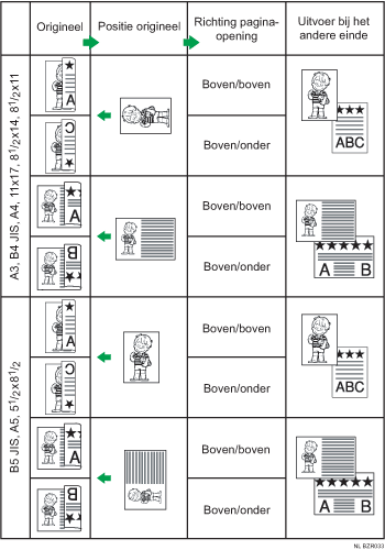 Illustratie van positie van origineel en richting van pagina-opening