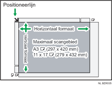 Illustratie van maximaal scangebied