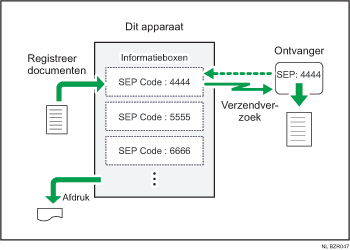 Illustratie van Informatiebox