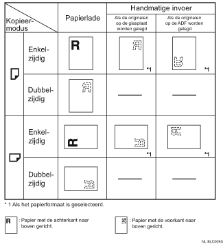 Afbeelding van papierrichting