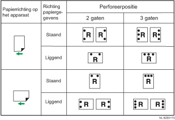 Afbeelding van perforeerpositie