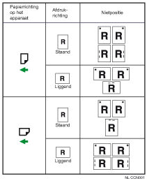Afbeelding van nietpositie