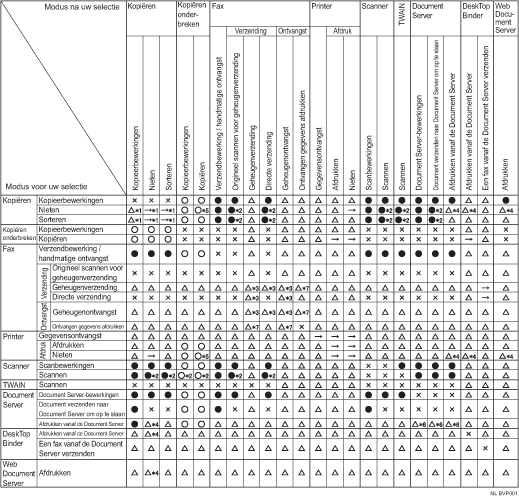 Afbeelding van verenigbare functies