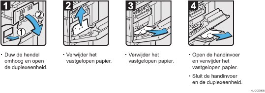 Schermafbeelding bedieningsprocedure
