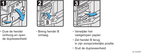 Schermafbeelding bedieningsprocedure
