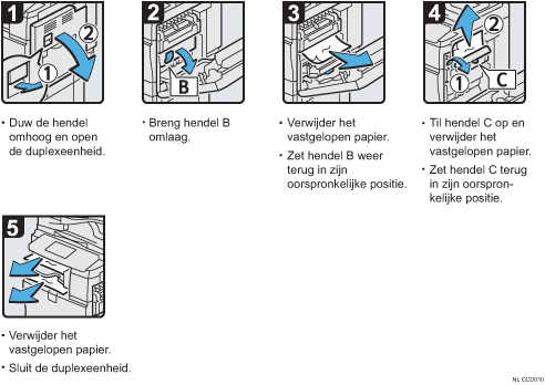 Schermafbeelding bedieningsprocedure