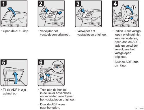 Schermafbeelding bedieningsprocedure