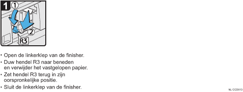 Schermafbeelding bedieningsprocedure