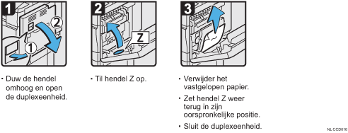 Schermafbeelding bedieningsprocedure