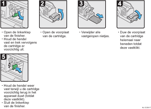 Schermafbeelding bedieningsprocedure