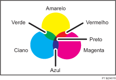 Imagem de cópia a cores